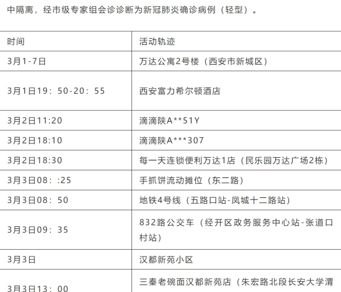 陕西新增本土病例行动轨迹查询/陕西新增本土病例行动轨迹