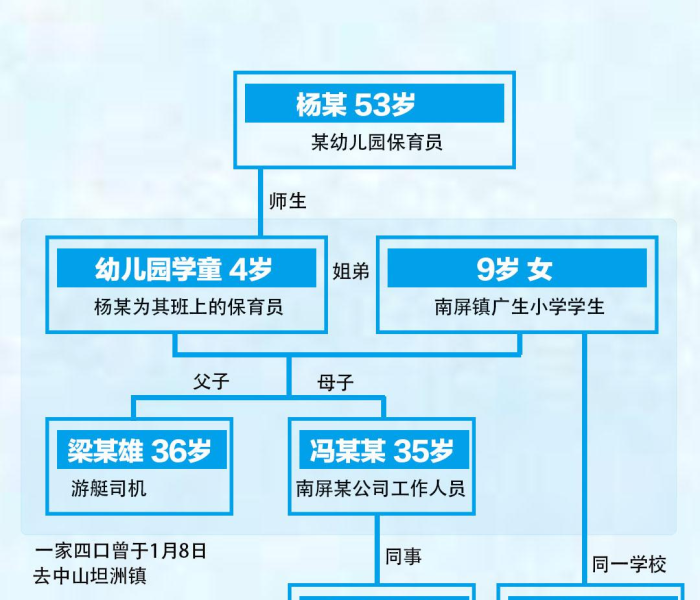 天津新增5例本土确诊病例详情公布/天津新增5例本土确诊病例详情