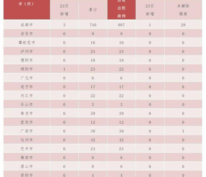 绵阳新增1例确诊病例详情/绵阳新增1例确诊病例