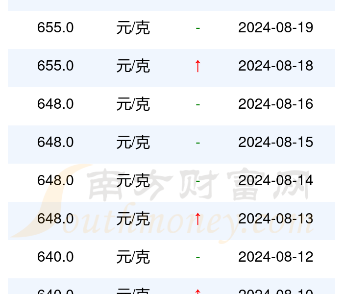 一分钟了解“微信群金花房卡哪里买”房卡链接获取 一分钟了解“微信群金花房卡哪里买”房卡链接获取