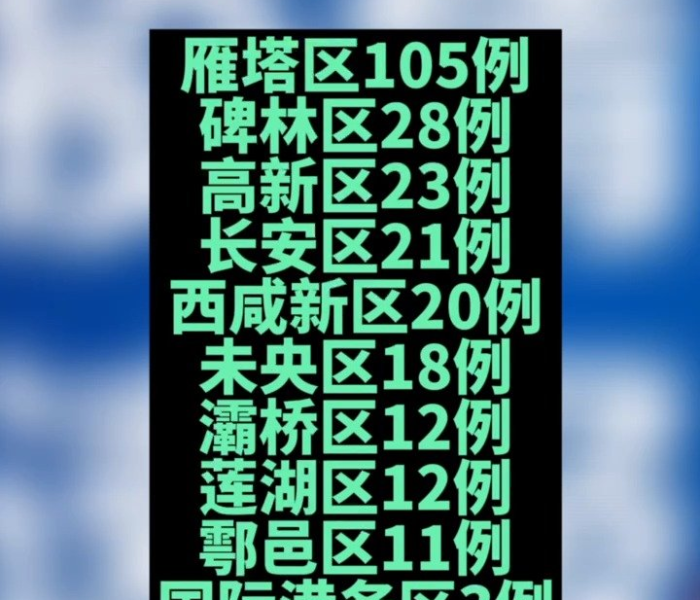 西安出现本土确诊病例/西安出现本土确诊病例了吗