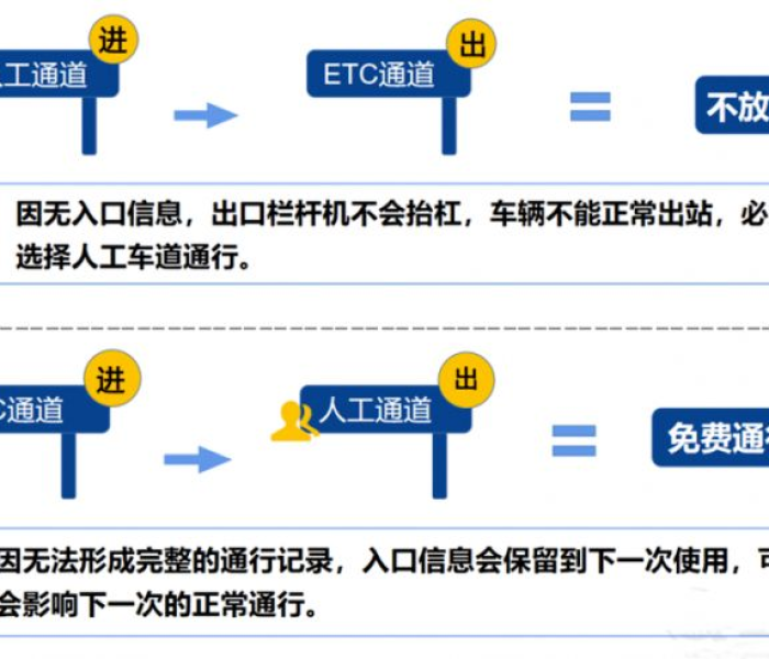 今年春节高速费免费时间（今年春节高速费免费时间2025年）