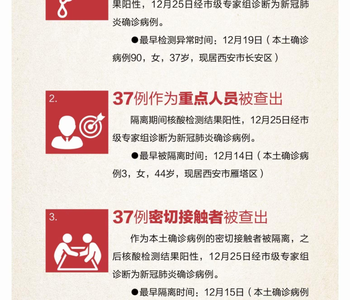 陕西新增30例本土确诊病例详情公布/陕西新增30例本土确诊病例详情 陕西新增30例本土确诊病例详情公布/陕西新增30例本土确诊病例详情
