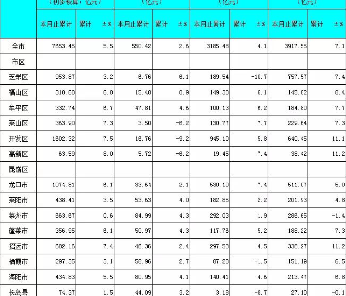 烟台限行时间及区域详解，2024年最新交通管理政策全解析
