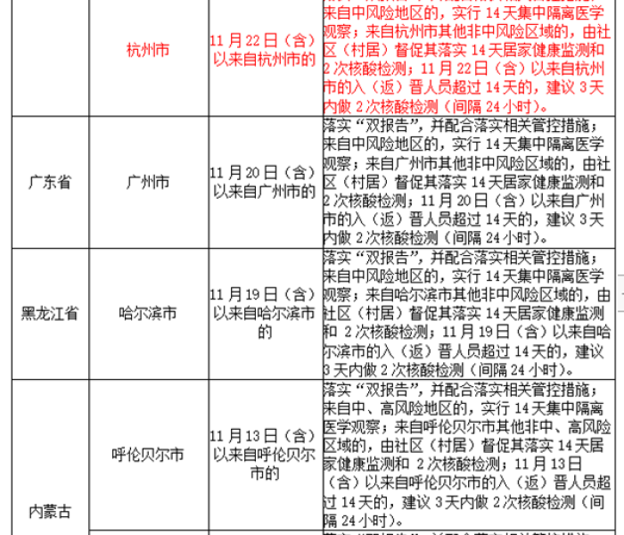 杭州发现确诊病例:杭州发现确诊病例最新消息
