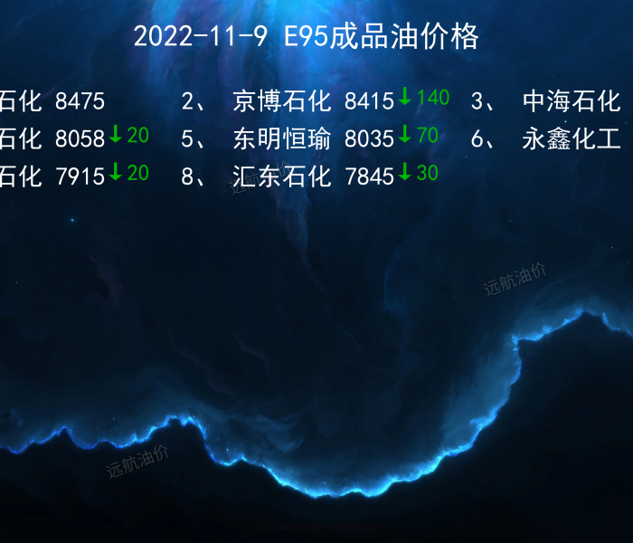 2021年93号汽油价格/2020年93号汽油价格 2021年93号汽油价格/2020年93号汽油价格