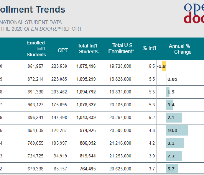美国确诊人数打破100万之际（美国确诊人数打破100万之际的原因）