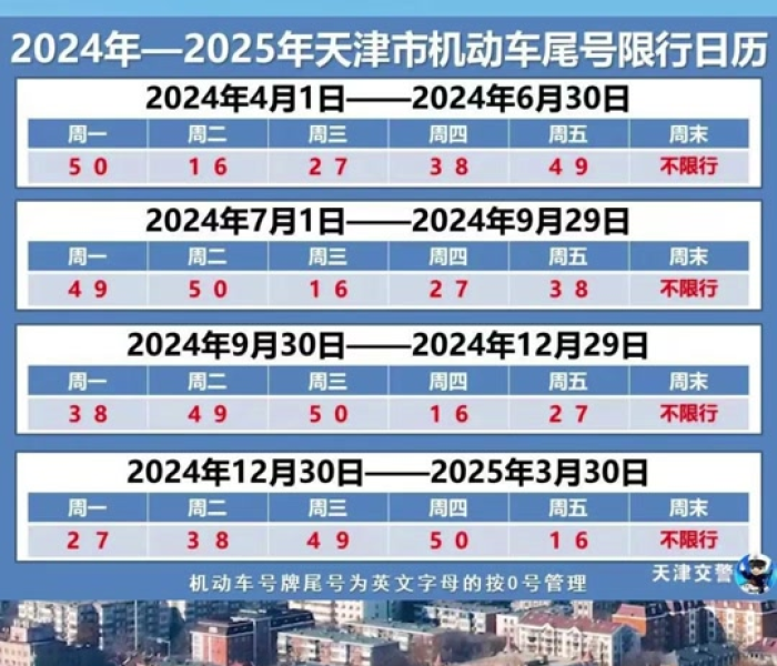 天津限行最新消息2025年:天津限行最新消息2025年11月