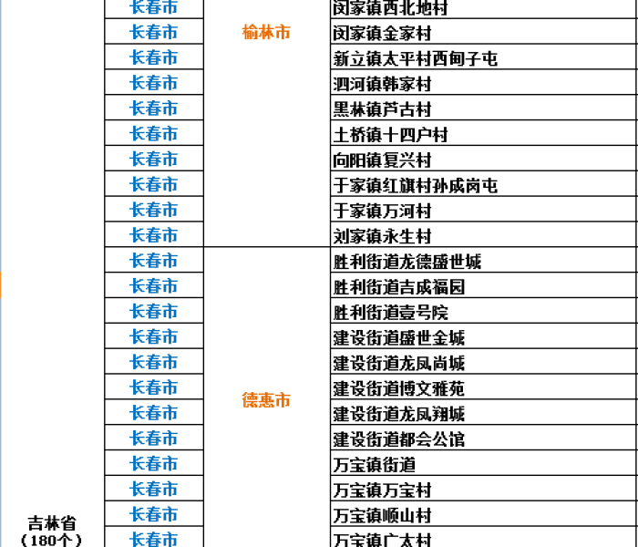 全国疫情城市名单:全国疫情城市名单最新 全国疫情城市名单:全国疫情城市名单最新