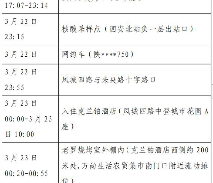 河北新增1例本土确诊病例详情（河北新增1例本土确诊病例详情公布）