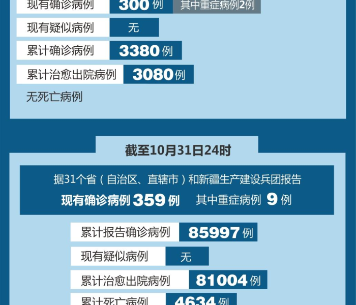 31省新增21例确诊:31省新增21例确诊 本土病例15例