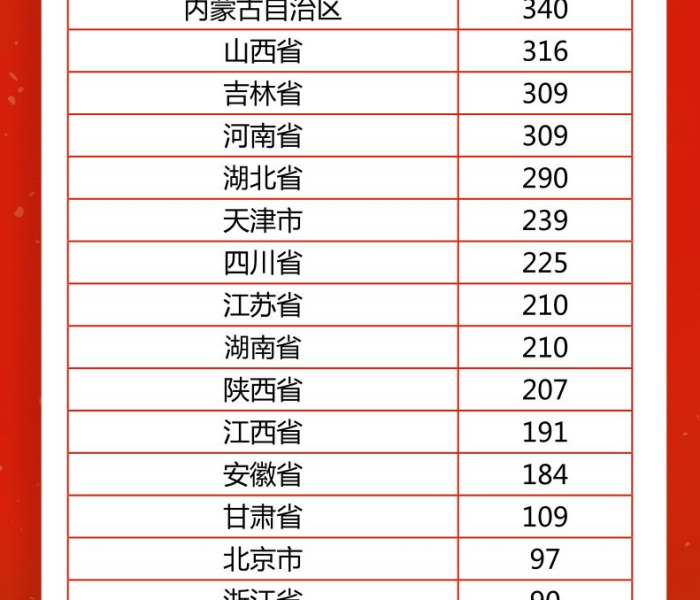 秒懂百科“微信牛牛炸 金花房卡”详细房卡教程 秒懂百科“微信牛牛炸 金花房卡”详细房卡教程