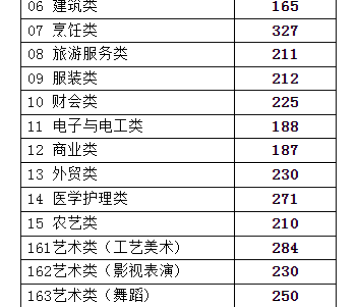 浙江高考成绩何时公布的/浙江高考成绩何时公布 浙江高考成绩何时公布的/浙江高考成绩何时公布