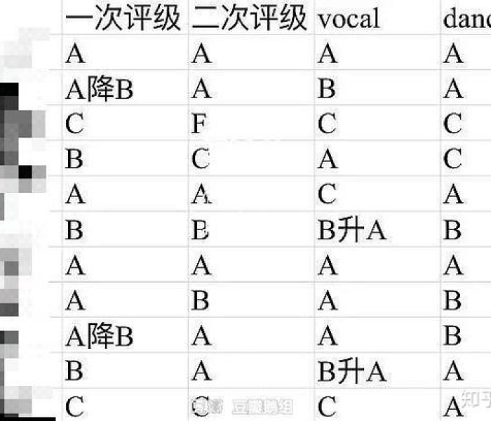大a大v:大a大小顺序排列