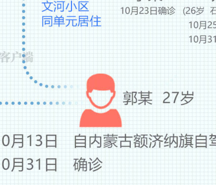 【石家庄疫情最新公布消息,石家庄疫情最新公布消息今天】