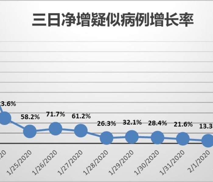 青岛疫情最新数据统计/青岛疫情最新数据统计图
