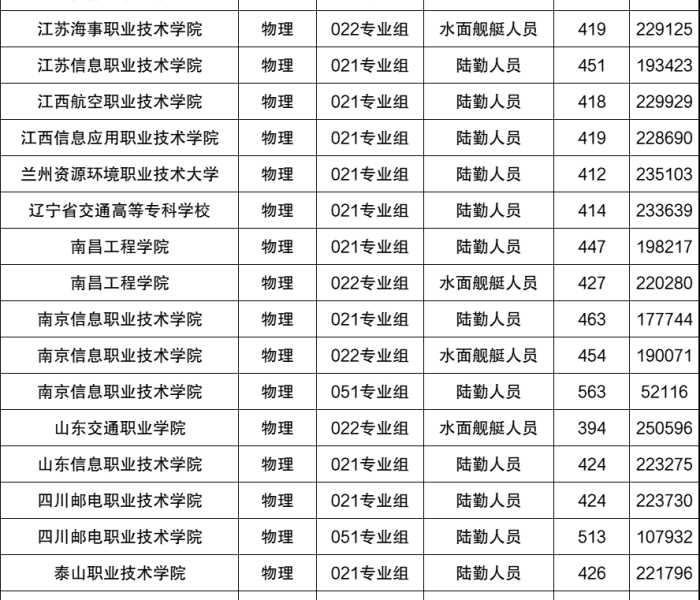 学校分数录取线2025:学校分数录取线2025年