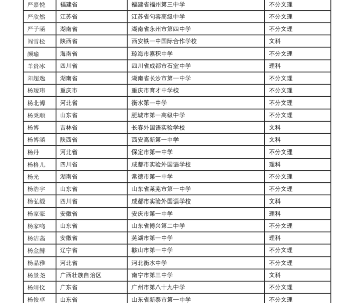 2021广州人口分布/2020广州人口分布 2021广州人口分布/2020广州人口分布