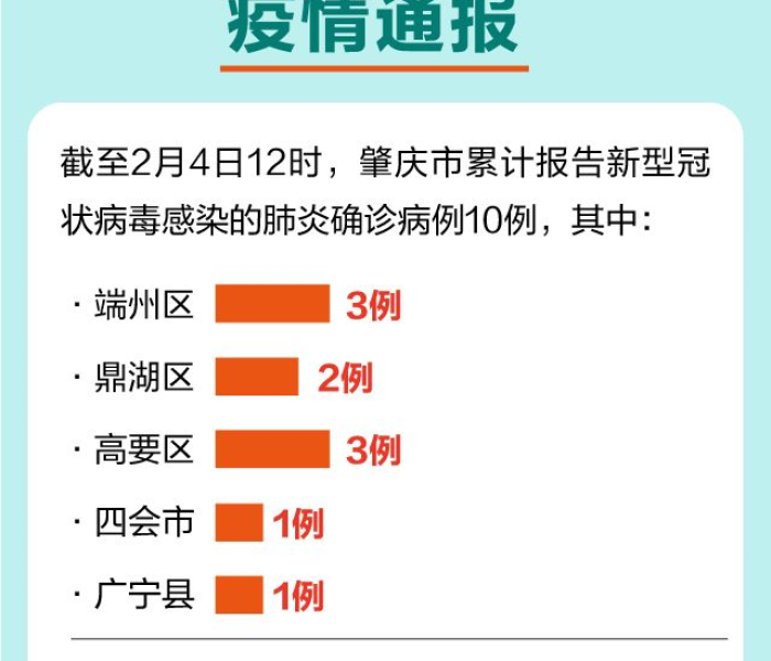 肇庆疫情动态最新消息/肇庆疫情动态