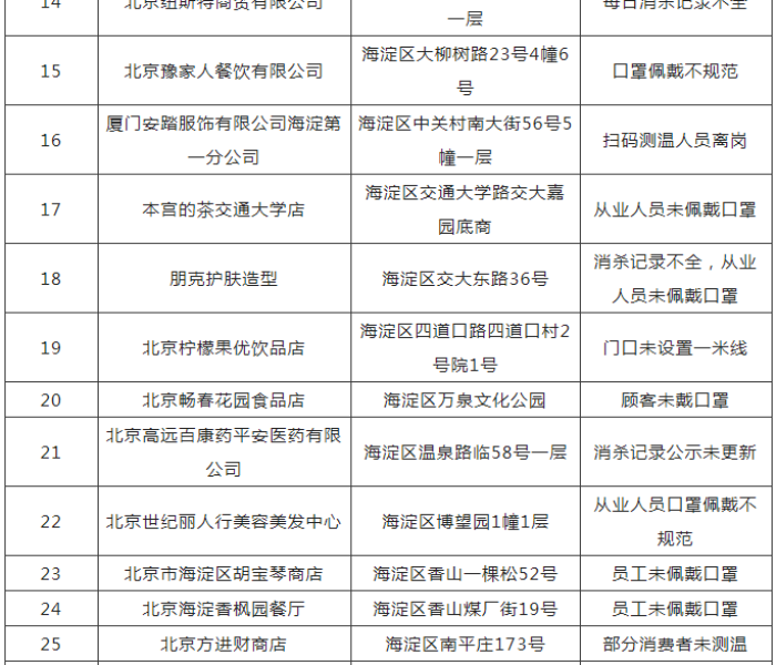 海淀战疫日志，每一份疫情通报背后，都是科技与温度的精准交响