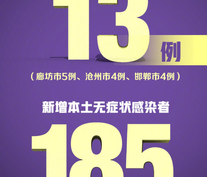 河北23日新增病例详情/河北23日新增病例