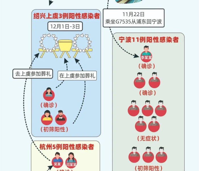 浙江永康疫情情况（浙江永康疫情情况最新消息）
