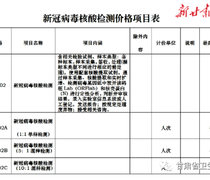 成都抗疫最新消息通知:成都抗疫最新消息通知图片