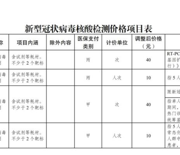 全球疫情迷雾渐散，但后疫情时代的考题才刚刚揭晓