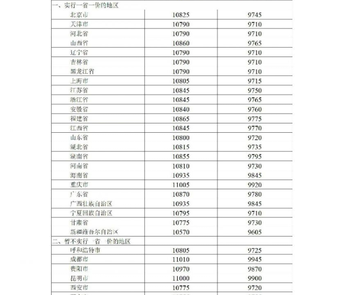 全攻略普及“炸 金花微信开房”房卡获取方式