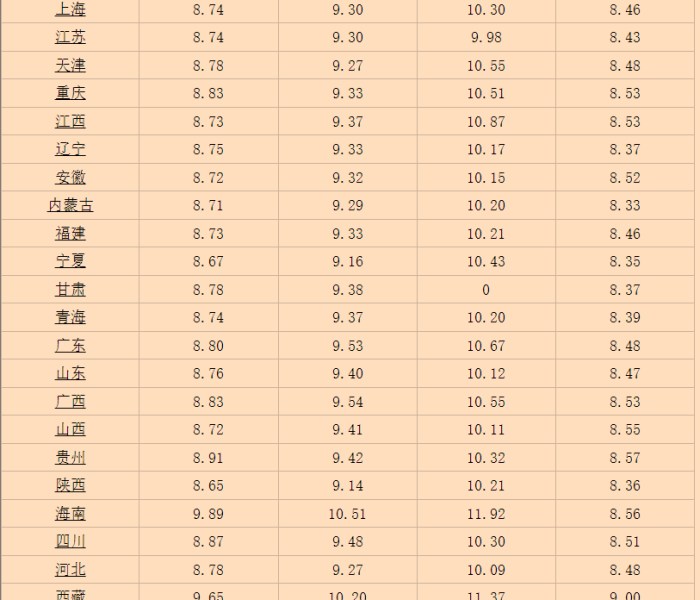 93 97汽油价格（93 95 98汽油价格）