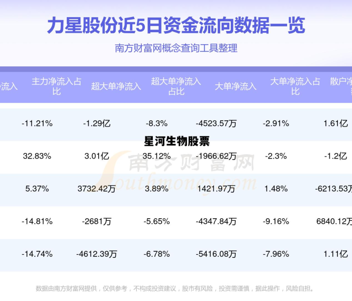 星河生物股票最新消息:星河生物股票最新消息新闻