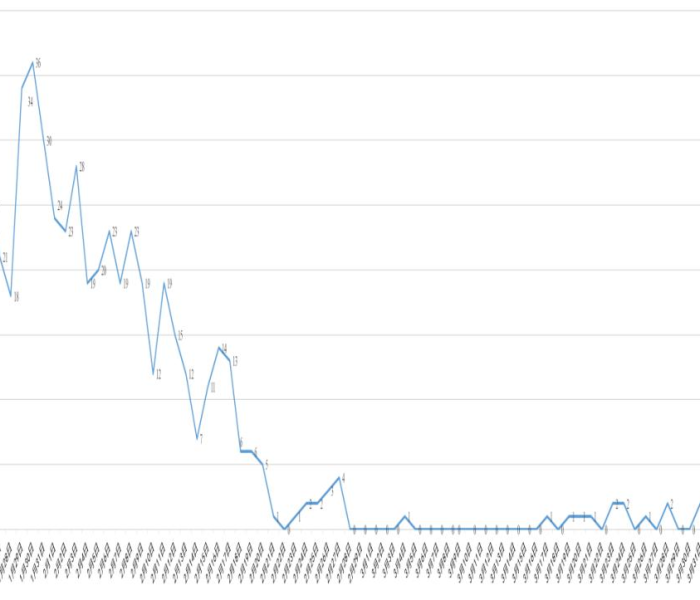 一分钟介绍使用“微信群链接炸 金花房卡”房卡详细充值