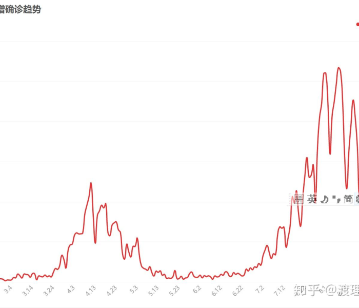 新冠疫情会有第二波吗现在/新冠疫情会有第二波吗