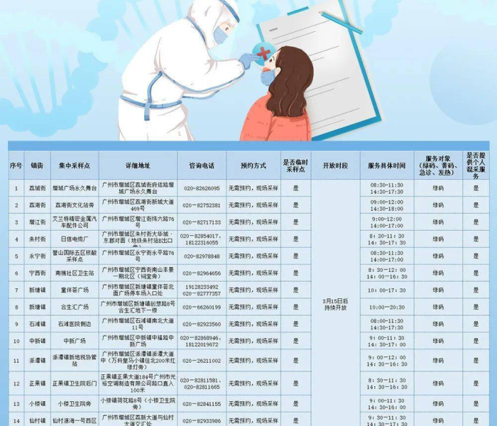 七天3次核酸（七天三次核酸）