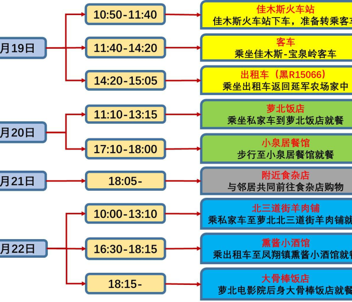 一分钟了解“微信开金花群房卡到哪里买”详细房卡教程