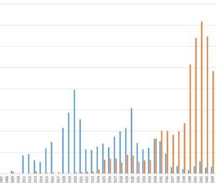 青岛疫情最新消息今天新增病例轨迹:青岛疫情最新消息今天新增病例轨迹图