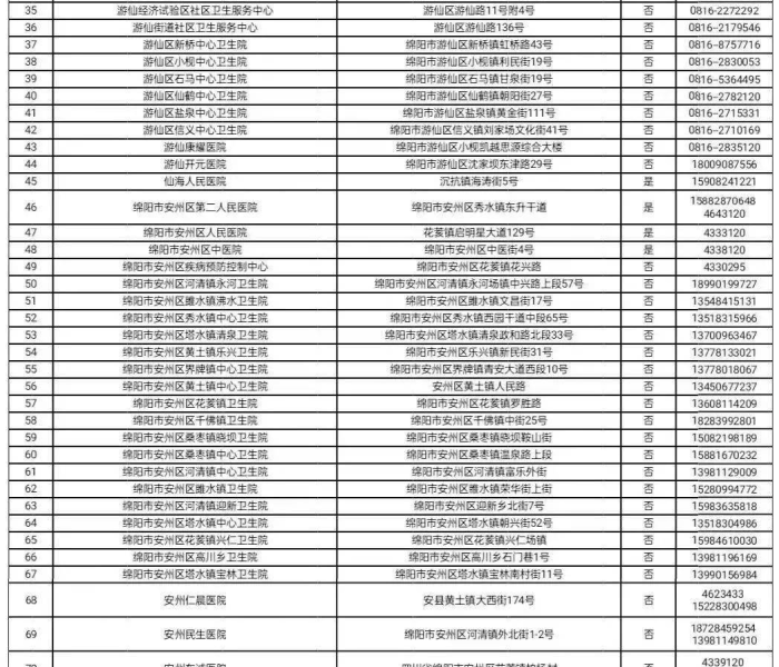 北京高考管控路段:北京高考管制路段