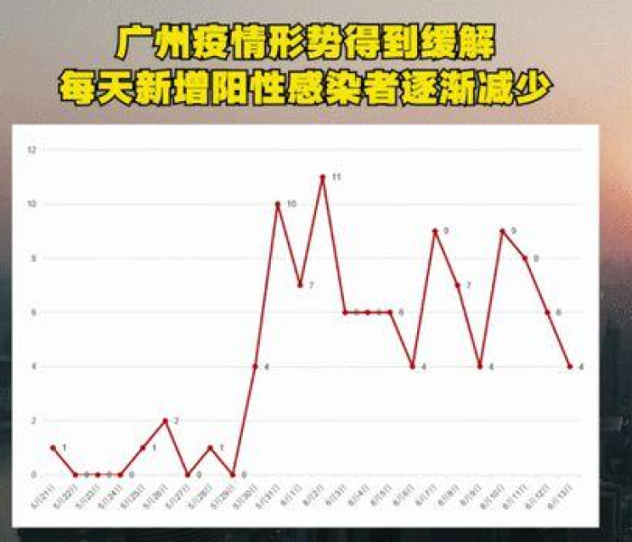 广州疫情能否控制（广州疫情能否控制住了）