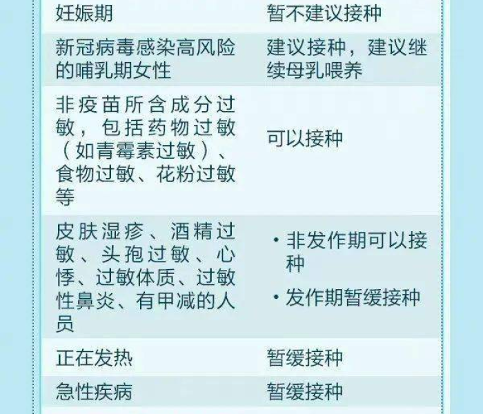 【高邮疫情打的防疫针有哪些,高邮疫情打的防疫针有哪些地方】