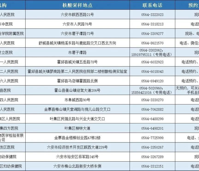 六安核酸检测机构（六安核酸检测机构电话）