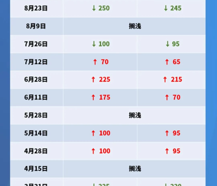 新冠 ct值/新冠ct值多少范围内正常