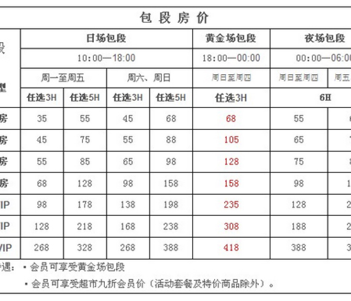 【大连红五舞厅收费明细,大连红五舞厅收费明细最新】