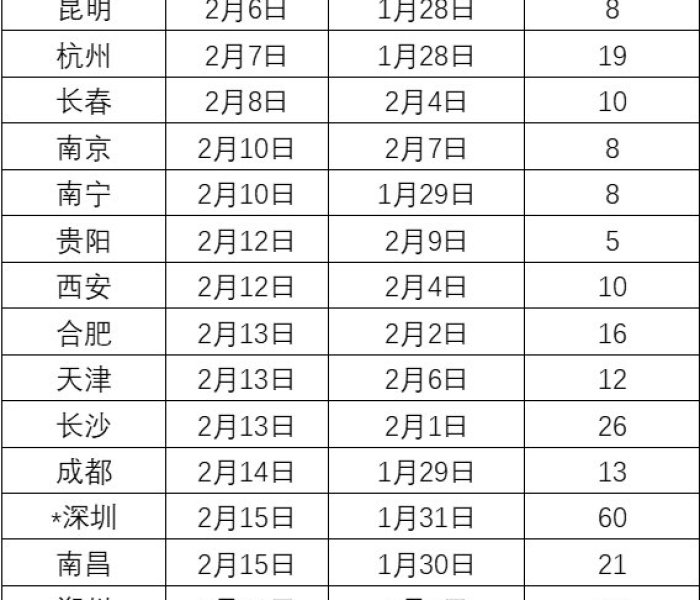 今年快递停运的时间是多少:今年快递停运的时间是多少号