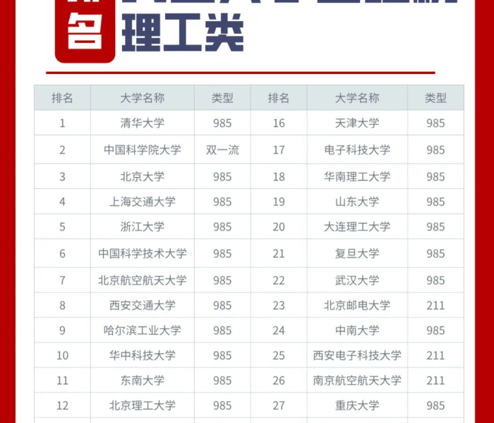 秒懂教程“微信炸 金花链接房卡”详细房卡使用教程