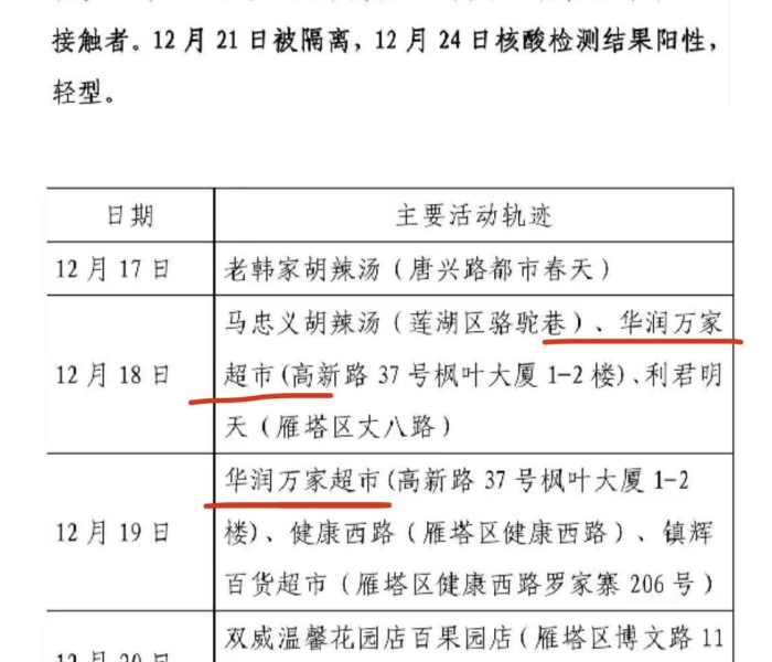 【西安疫情封城时间和解封时间/西安疫情封城时间和解封时间2021年】