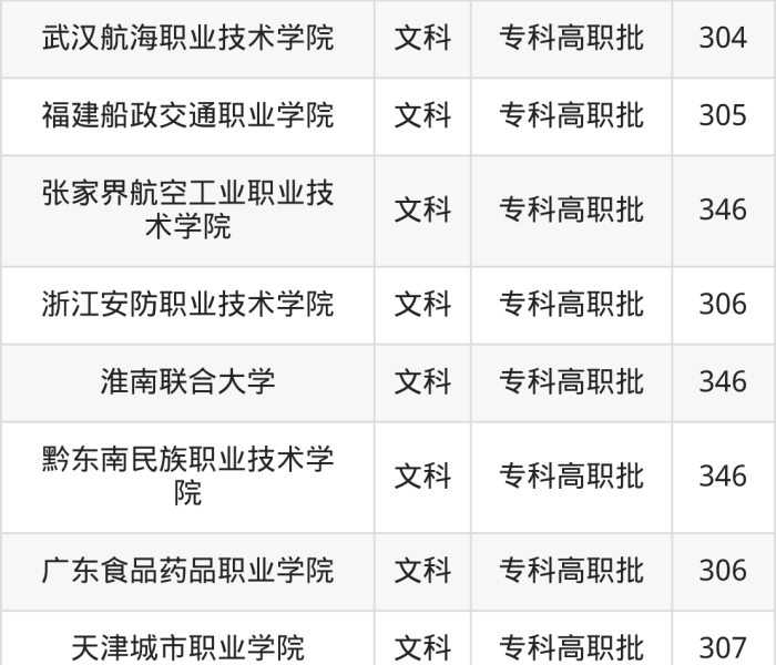 河北350分左右的公办专科大学（河北350分左右的公办专科大学理科）