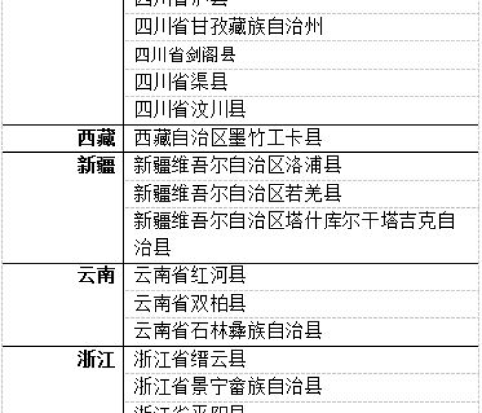 中国省份官方排序原则是什么/中国省份官方排序