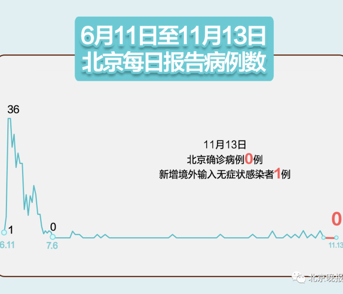 秒懂百科“微信斗牛怎么创建房间?”获取房卡教程-哔哩哔哩 秒懂百科“微信斗牛怎么创建房间?”获取房卡教程-哔哩哔哩