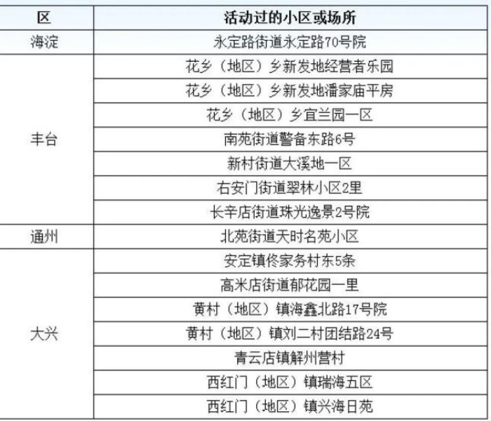 深圳新增49例确诊病例详情公布/深圳新增49例确诊病例详情