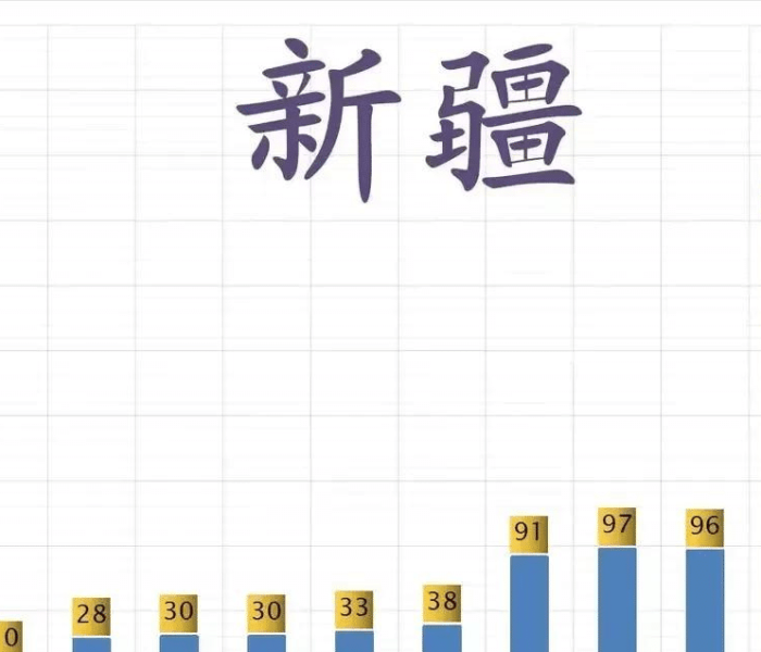 新疆疫情最新通报确诊人数:新疆疫情最新通报确诊人数统计